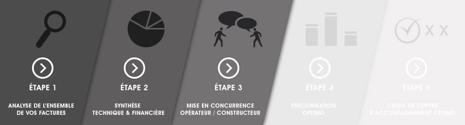 Etape 3 - Mise en concurrence des opérateurs / constructeurs