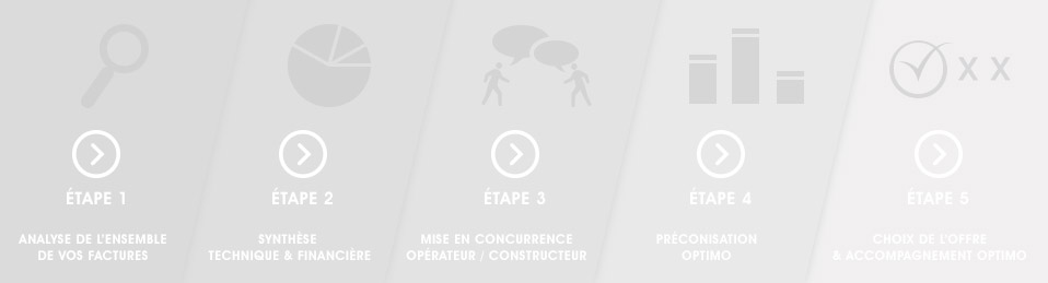 La méthode de courtage en téléphonie d'Optimo Conseil