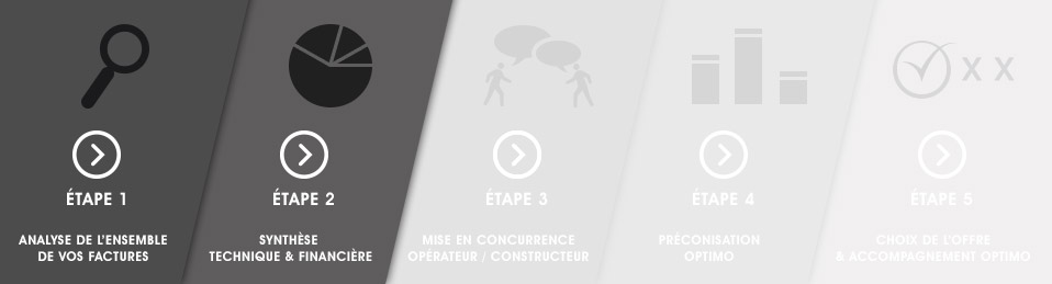 Etape 2 - Synthèse Technique & Financière