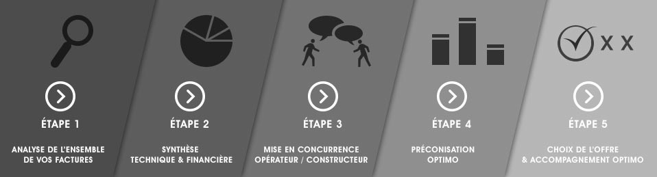 Etape 5 - Choix de l'offre et accompagnement